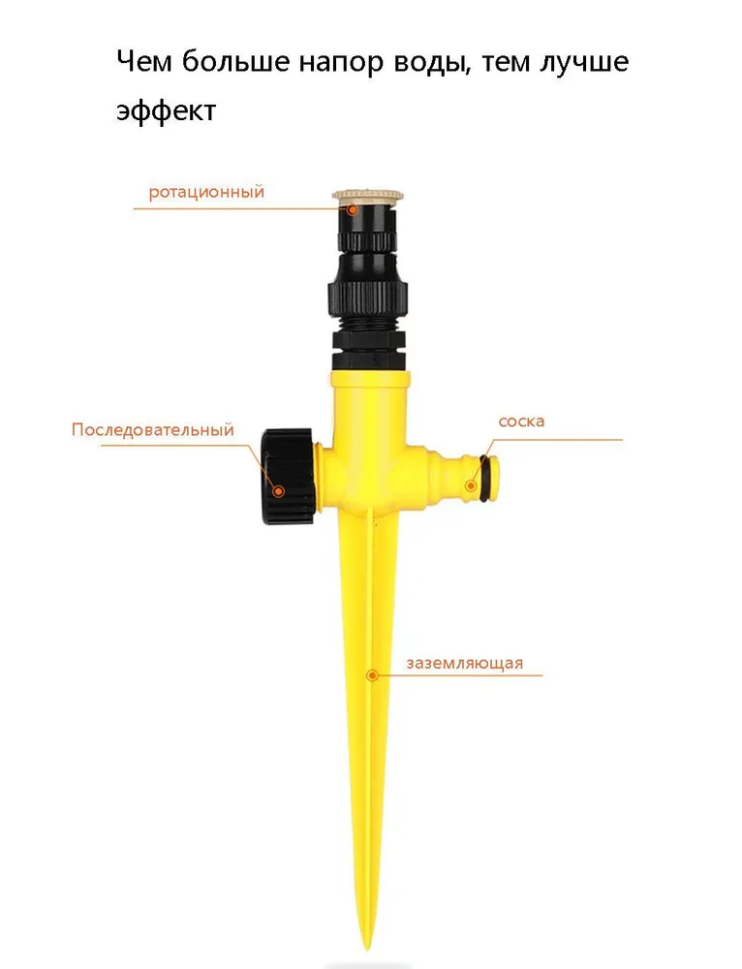 RZ-357 Распылитель Degree Adjustable Spray Nozzle (0-360) садовый