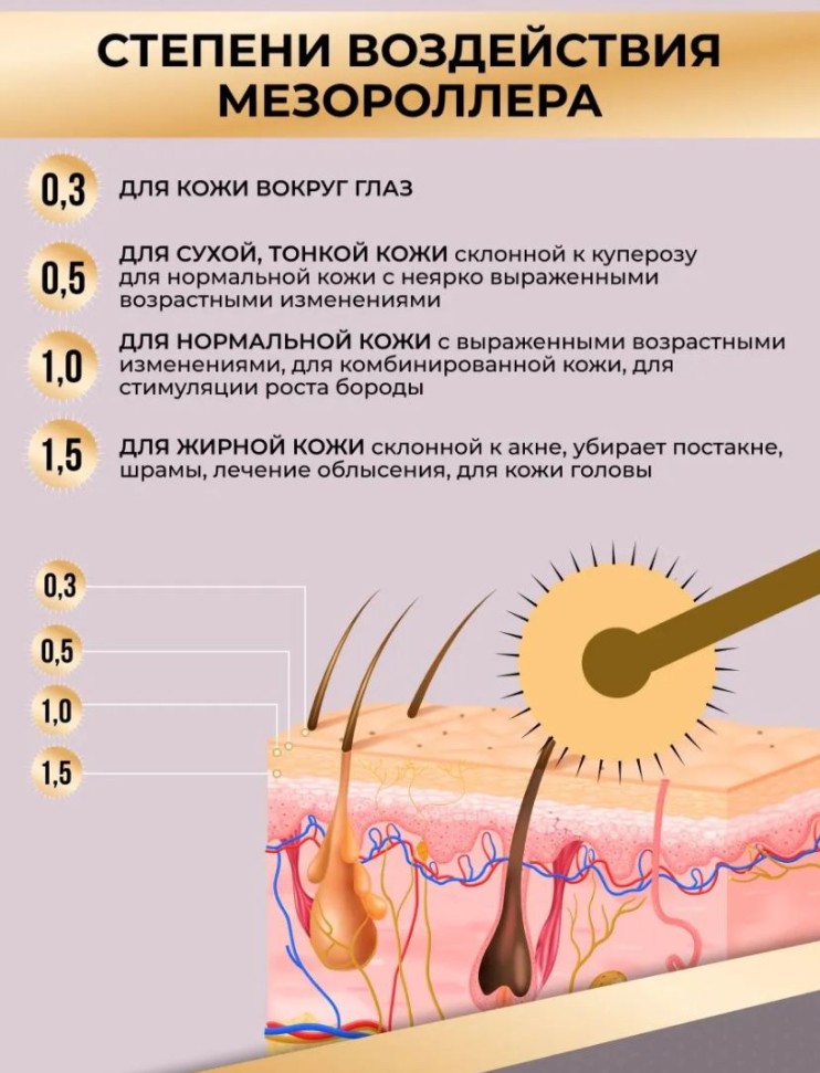 TDK-050 Мезороллер  ZGTS в тубусе 192 иглы 0.75 мм