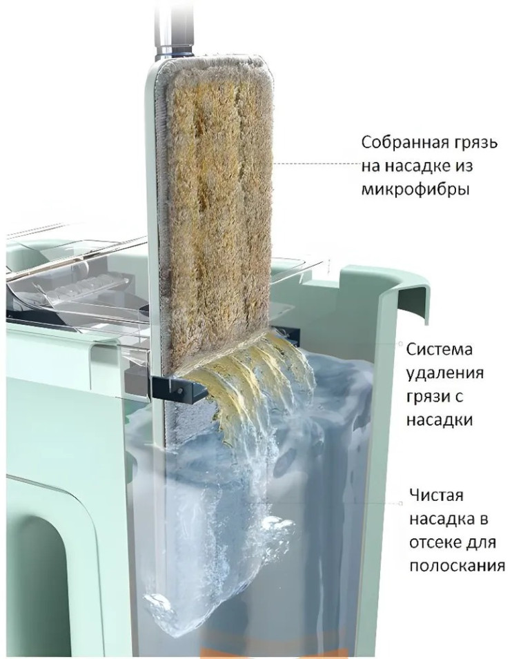 TY-002  Швабра Housekeeper Typemop с ведром 8л